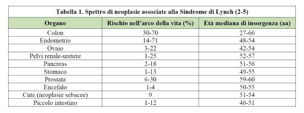 neoplasie associate alla sindrome di lynch