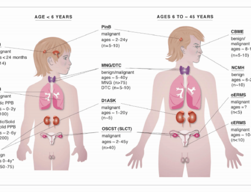 La Sindrome Dicer1: condizione ereditaria responsabile di tipologie di neoplasie